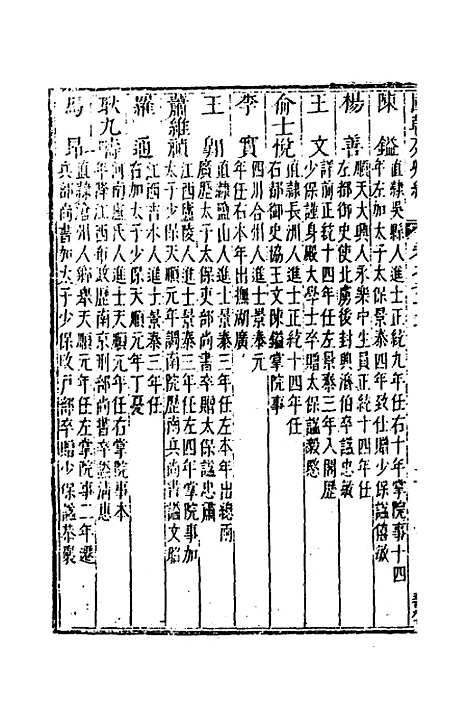 [下载][国朝列卿纪]四十一_[明]雷礼.pdf