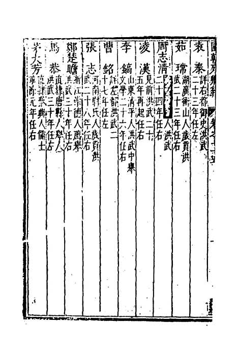 [下载][国朝列卿纪]四十三_[明]雷礼.pdf