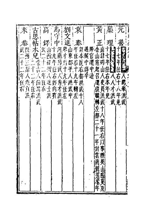 [下载][国朝列卿纪]四十四_[明]雷礼.pdf