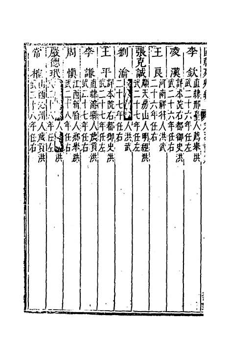 [下载][国朝列卿纪]四十四_[明]雷礼.pdf