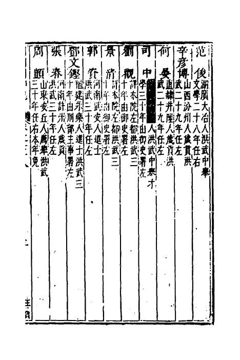 [下载][国朝列卿纪]四十四_[明]雷礼.pdf