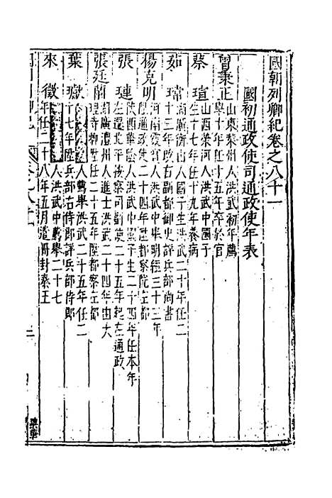 [下载][国朝列卿纪]四十五_[明]雷礼.pdf