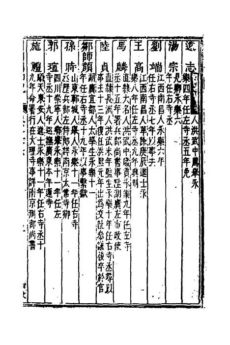 [下载][国朝列卿纪]四十八_[明]雷礼.pdf