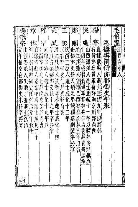 [下载][国朝列卿纪]五十六_[明]雷礼.pdf