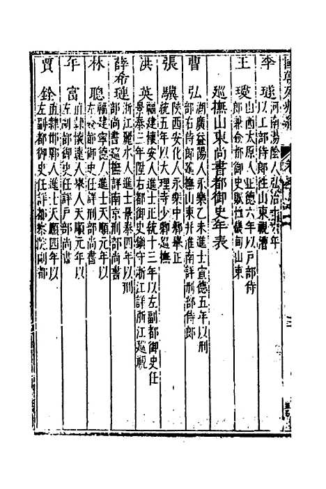 [下载][国朝列卿纪]五十八_[明]雷礼.pdf