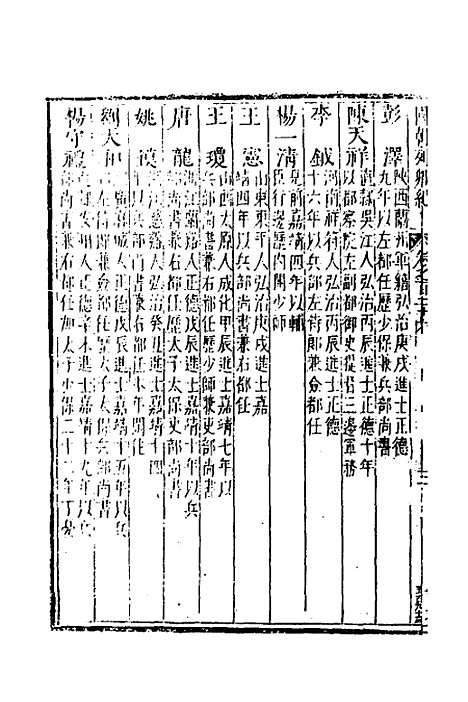 [下载][国朝列卿纪]六十_[明]雷礼.pdf