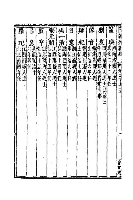 [下载][国朝列卿纪]六十四_[明]雷礼.pdf