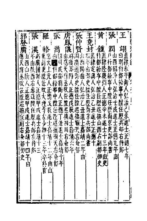 [下载][国朝列卿纪]六十六_[明]雷礼.pdf