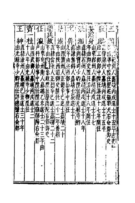 [下载][国朝列卿纪]六十六_[明]雷礼.pdf