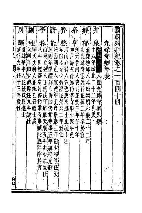 [下载][国朝列卿纪]六十七_[明]雷礼.pdf