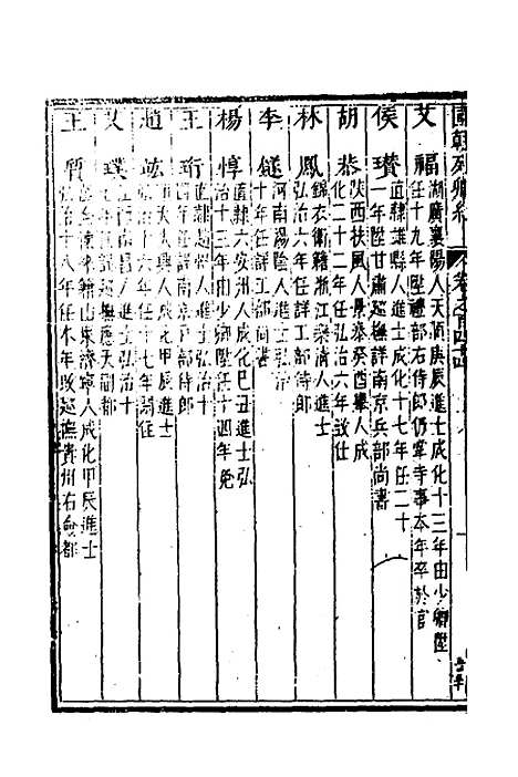 [下载][国朝列卿纪]六十七_[明]雷礼.pdf