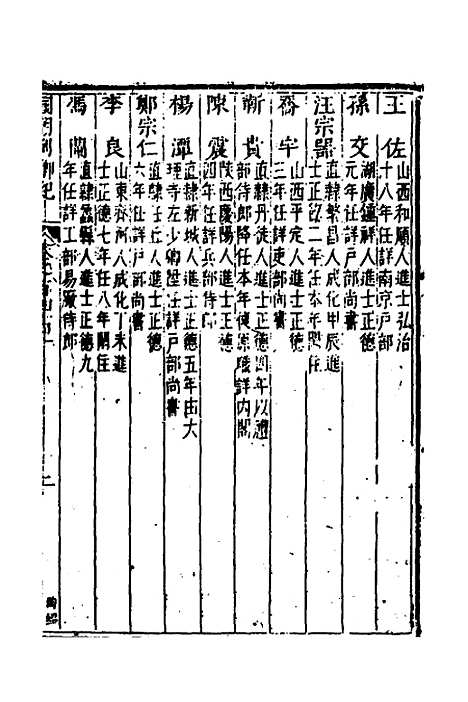 [下载][国朝列卿纪]六十七_[明]雷礼.pdf