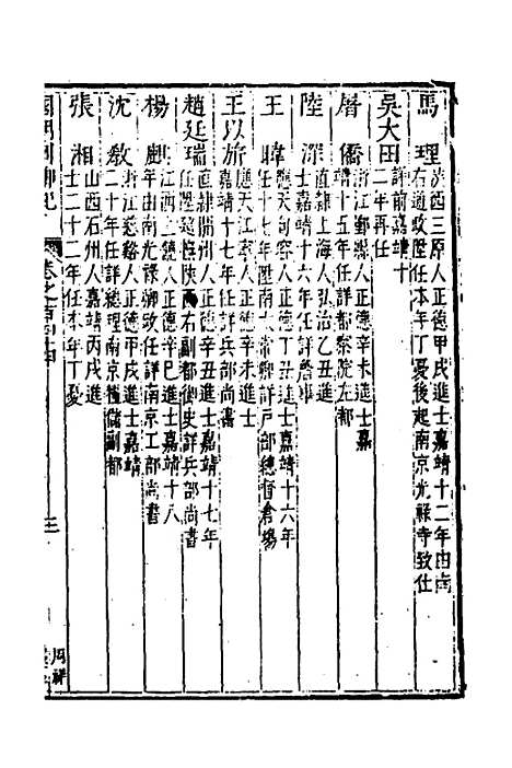 [下载][国朝列卿纪]六十七_[明]雷礼.pdf