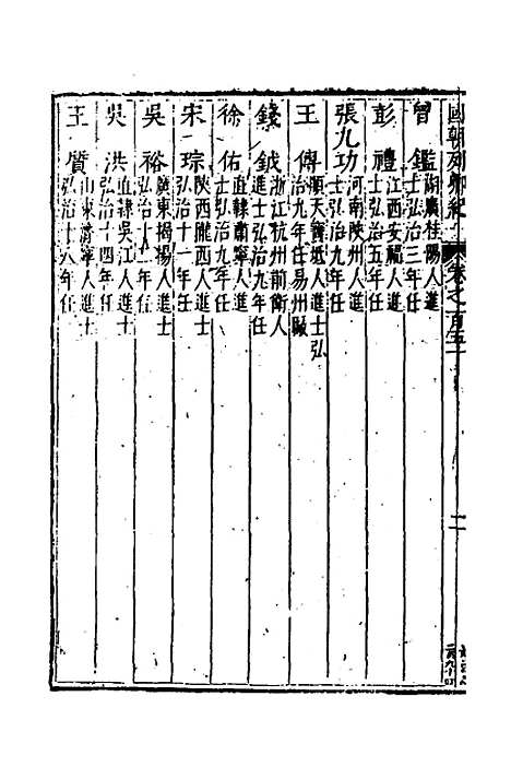 [下载][国朝列卿纪]六十八_[明]雷礼.pdf