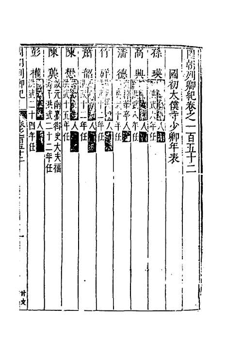 [下载][国朝列卿纪]六十九_[明]雷礼.pdf