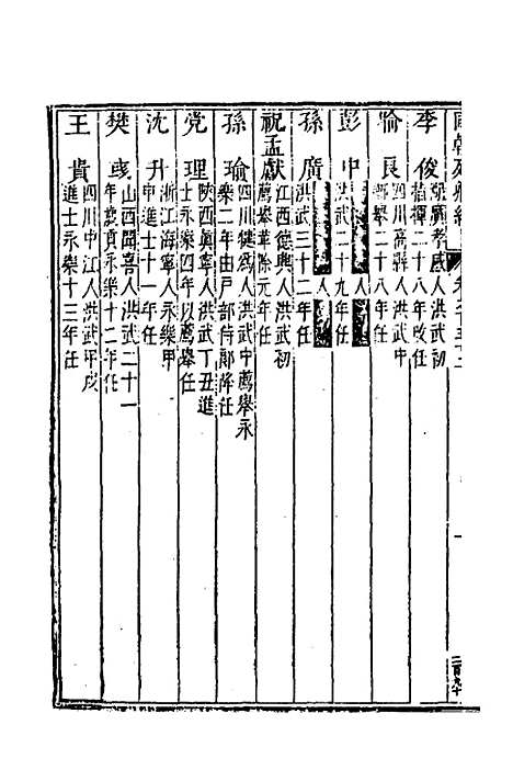 [下载][国朝列卿纪]六十九_[明]雷礼.pdf