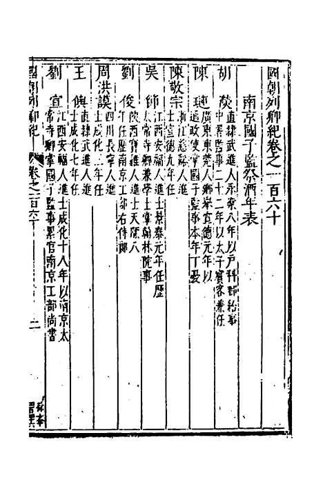 [下载][国朝列卿纪]七十二_[明]雷礼.pdf