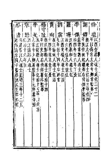 [下载][国朝列卿纪]七十二_[明]雷礼.pdf