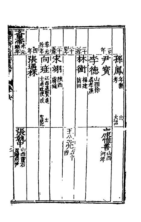 [下载][万历应天府志]五_程嗣功/王一化.pdf