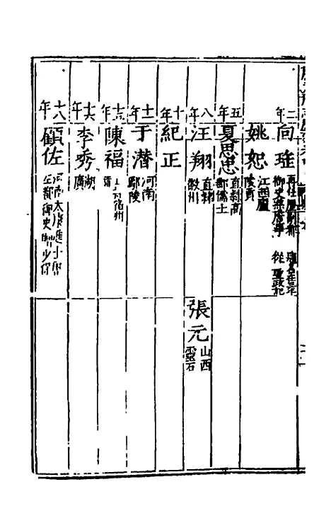 [下载][万历应天府志]五_程嗣功/王一化.pdf