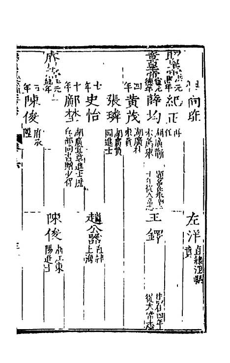 [下载][万历应天府志]五_程嗣功/王一化.pdf