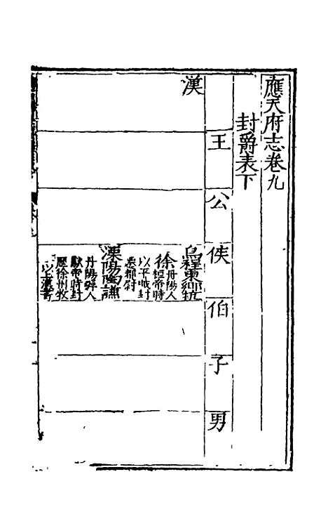 [下载][万历应天府志]六_程嗣功/王一化.pdf