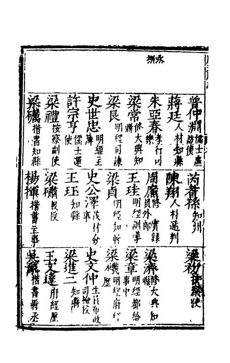 [下载][万历应天府志]八_程嗣功/王一化.pdf