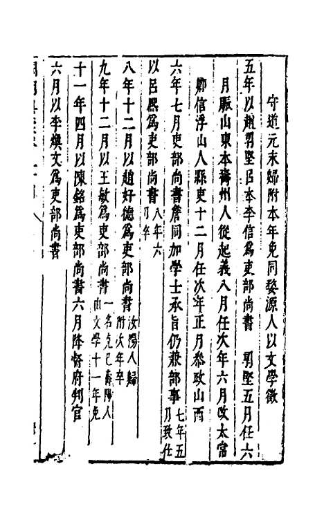 [下载][国朝典汇]二十_徐学聚.pdf