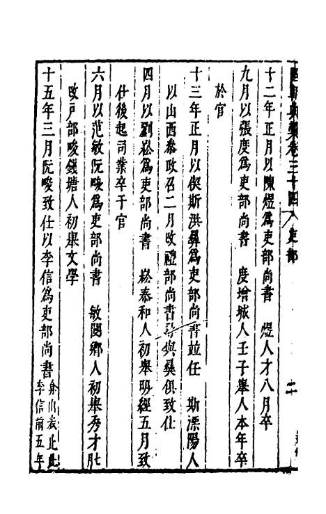 [下载][国朝典汇]二十_徐学聚.pdf