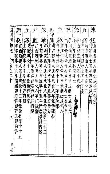 [下载][国朝列卿纪]十三_雷礼.pdf