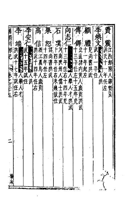 [下载][国朝列卿纪]二十一_雷礼.pdf