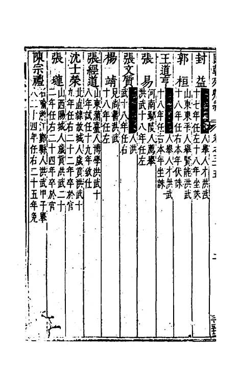 [下载][国朝列卿纪]二十一_雷礼.pdf