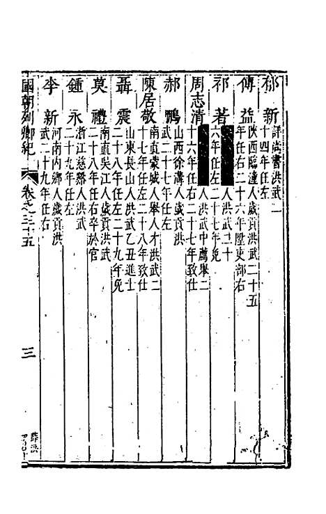 [下载][国朝列卿纪]二十一_雷礼.pdf