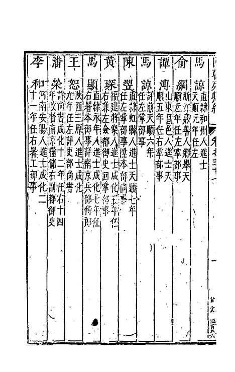 [下载][国朝列卿纪]二十二_雷礼.pdf