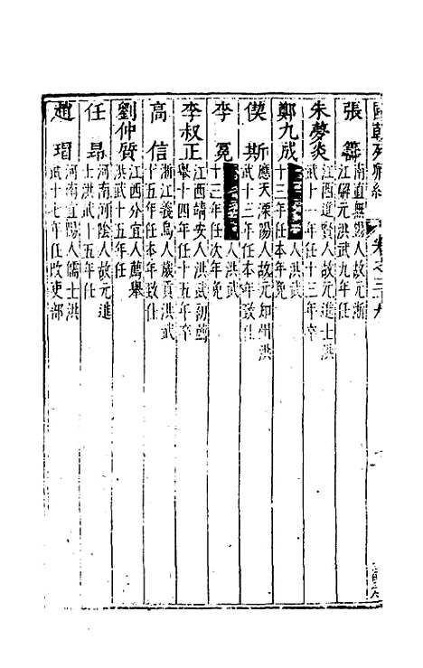 [下载][国朝列卿纪]二十三_雷礼.pdf