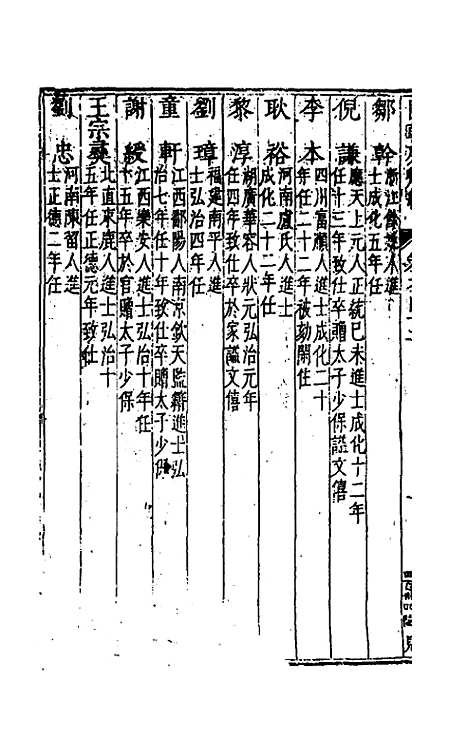 [下载][国朝列卿纪]二十五_雷礼.pdf