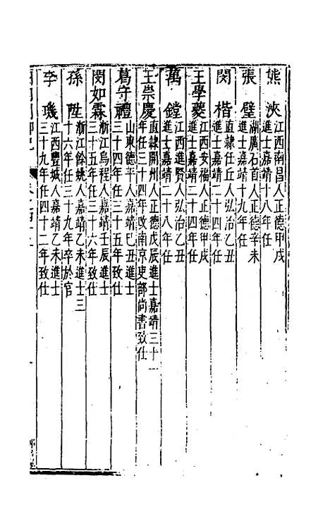 [下载][国朝列卿纪]二十五_雷礼.pdf