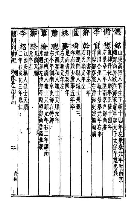 [下载][国朝列卿纪]二十六_雷礼.pdf