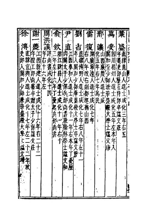 [下载][国朝列卿纪]二十六_雷礼.pdf