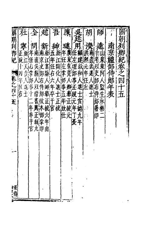 [下载][国朝列卿纪]二十七_雷礼.pdf