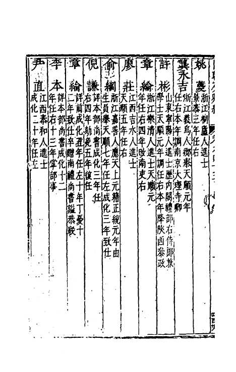 [下载][国朝列卿纪]二十七_雷礼.pdf