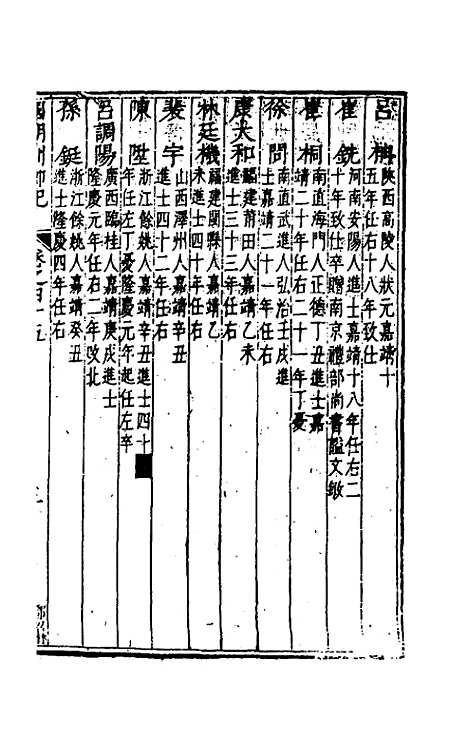 [下载][国朝列卿纪]二十七_雷礼.pdf