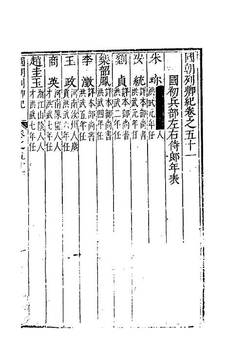 [下载][国朝列卿纪]三十二_雷礼.pdf