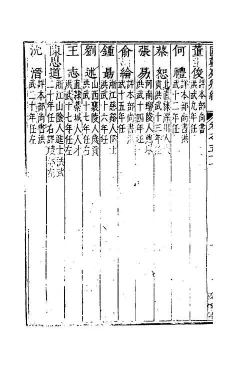 [下载][国朝列卿纪]三十二_雷礼.pdf