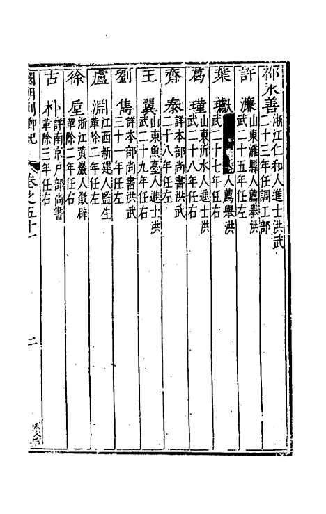 [下载][国朝列卿纪]三十二_雷礼.pdf