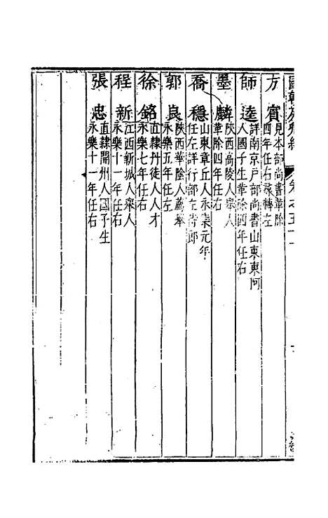 [下载][国朝列卿纪]三十二_雷礼.pdf