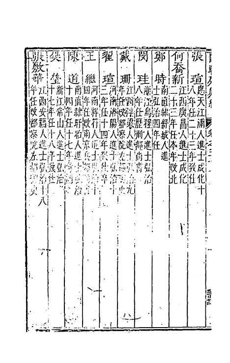 [下载][国朝列卿纪]三十五_雷礼.pdf