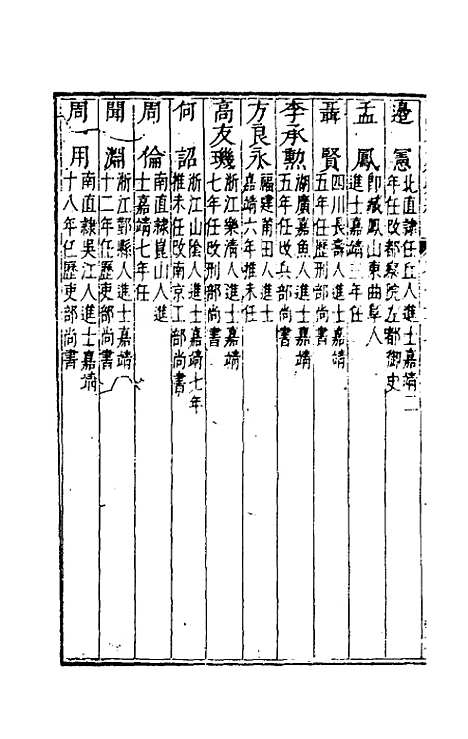 [下载][国朝列卿纪]三十五_雷礼.pdf