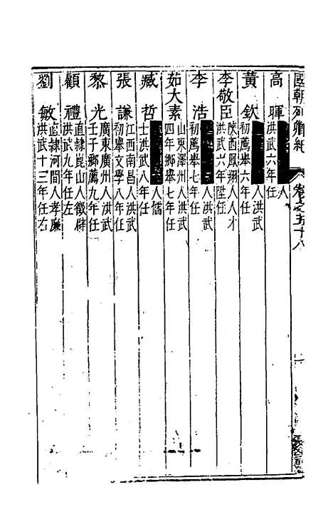 [下载][国朝列卿纪]三十六_雷礼.pdf