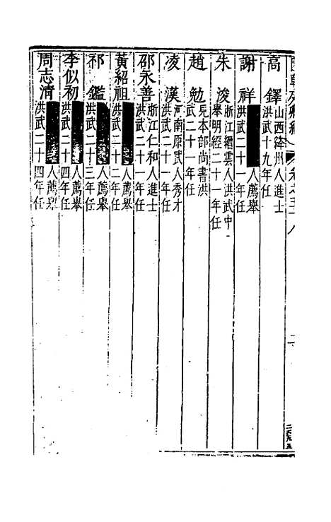 [下载][国朝列卿纪]三十六_雷礼.pdf